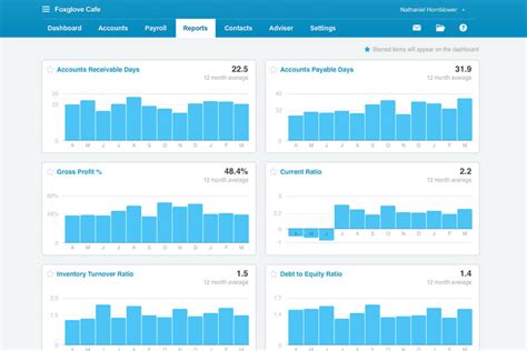 Best Nonprofit Accounting Software: User Reviews from August .